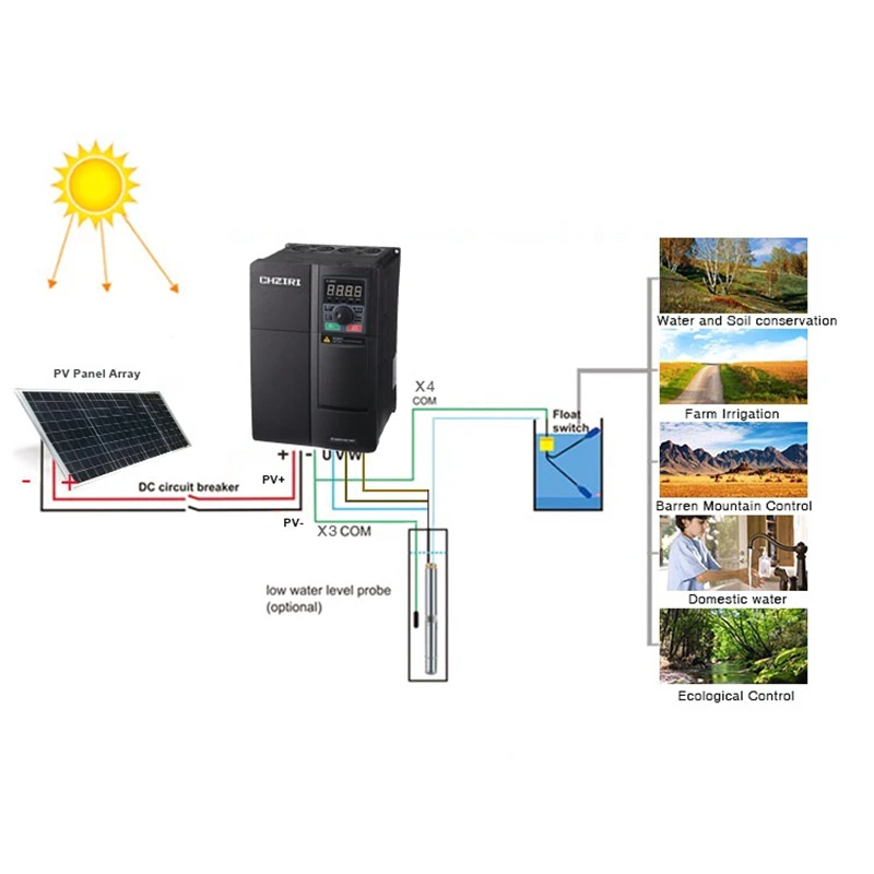 3 Phase 45 kw Variable Speed Drive Motor Solar Water Pump Frequency Inverter with Control for Inverters & Converters