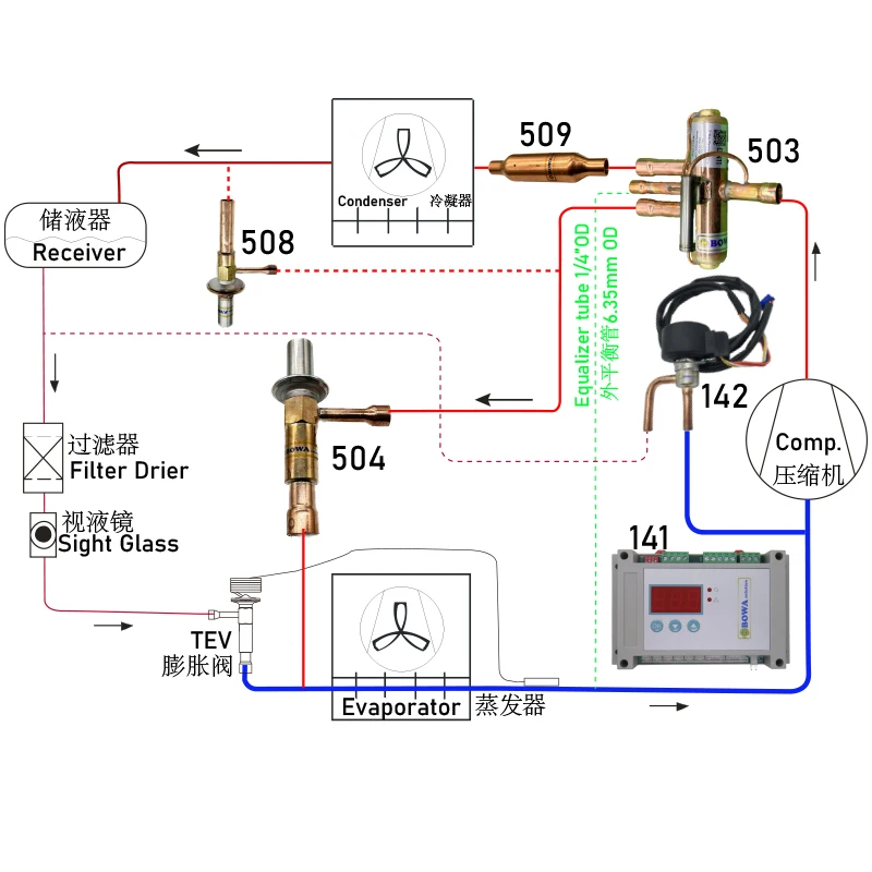Blast Freezing Room Evaporator, 40HP, Valve - detail 8