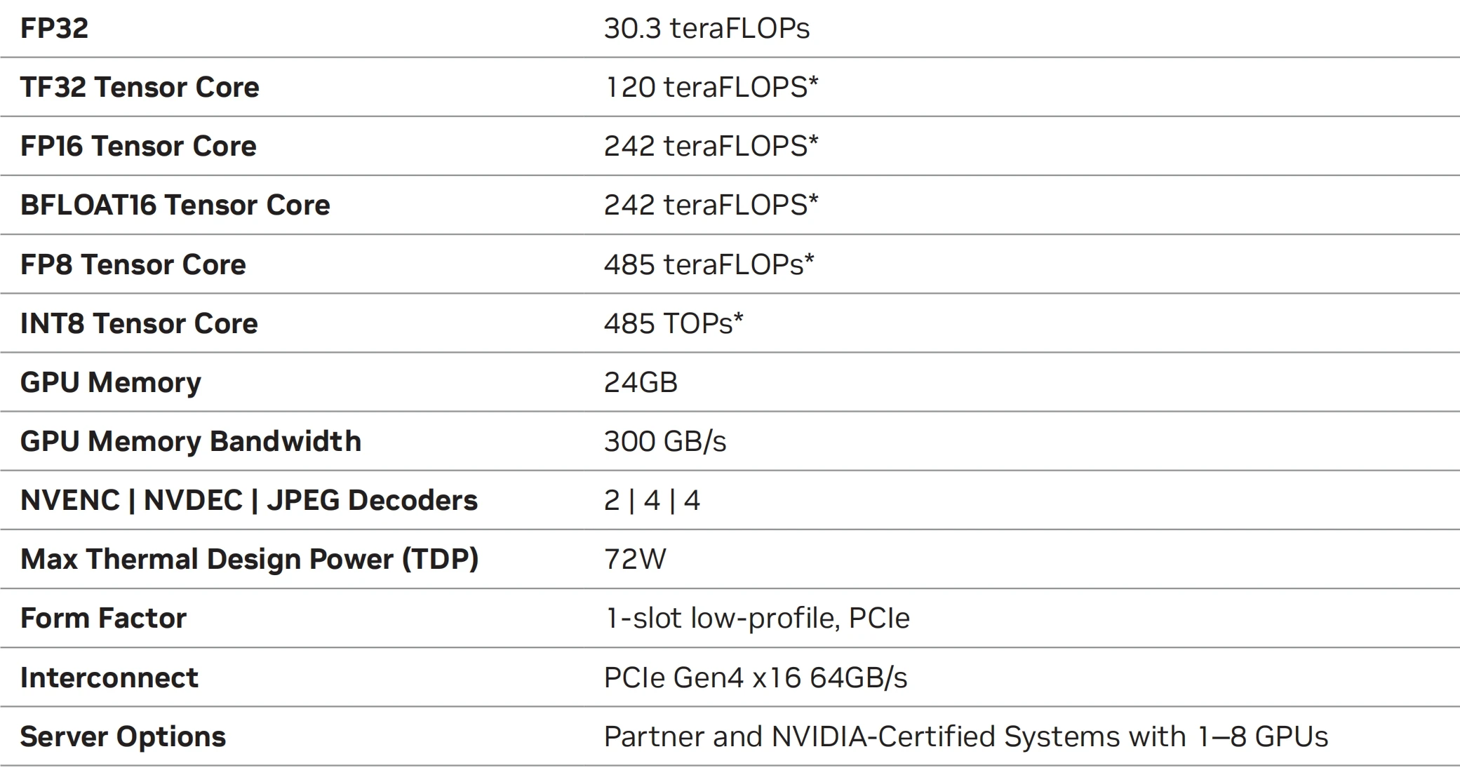 NVIDIA L4 GPU With 20GB GDDR6 Memory Third Generation Tensor Core For AI Inference Cloud Rendering