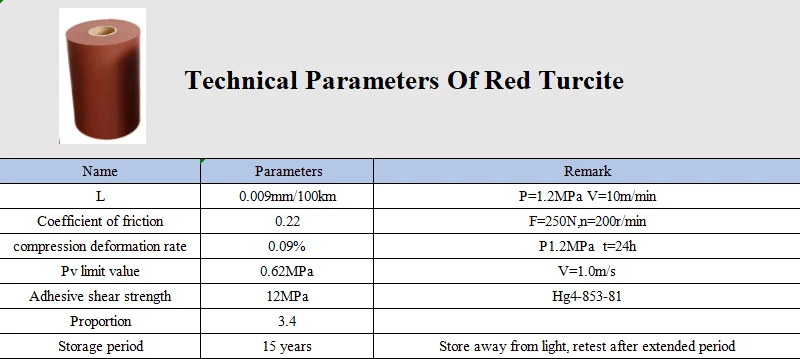 material turcite