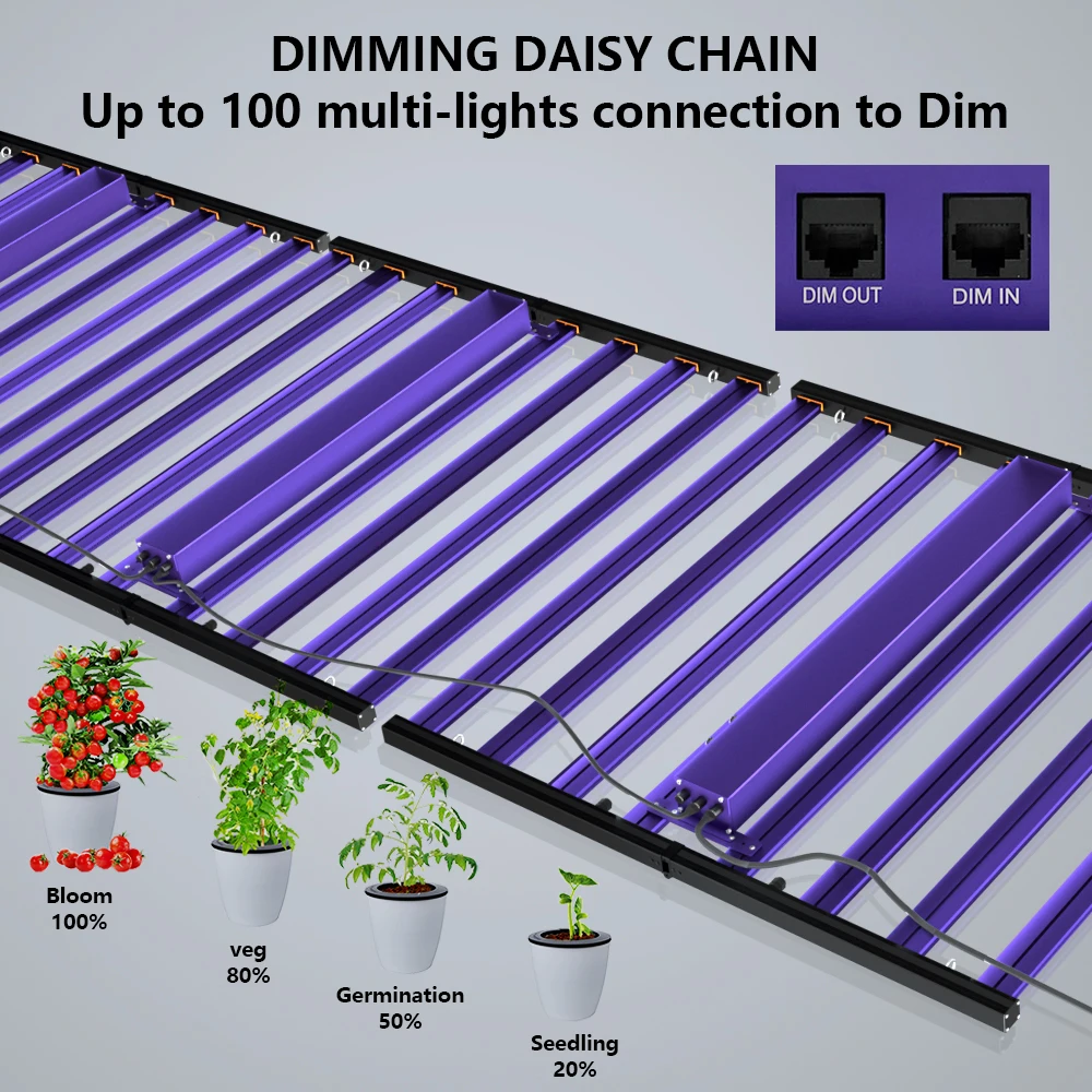 Meijiu 1978 720W 1000W Gartenbau Samsung Ausgewogene PPFD Dimmbare UV IR  Getrennt Steuerbare LED Grow Lampe fr Zimmerpflanzen