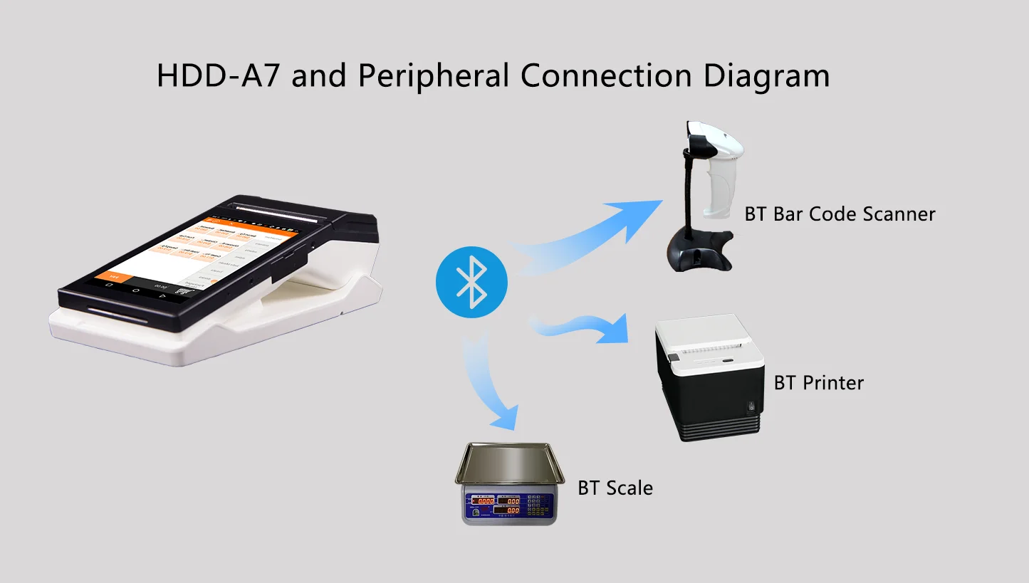Android Handheld Mobile POS Terminal with Thermal Printer Stock Touch Screen System