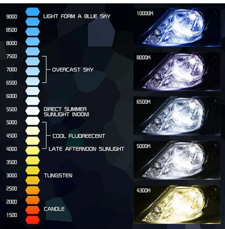 Light forms. Лампа светодиодная автомобильная h7 8000 люмен 5000 Кельвинов. 6000k цветовая температура ламп. Светодиодные лампы поток 6000 люмен. Лампа с цветовой температурой 6500к.