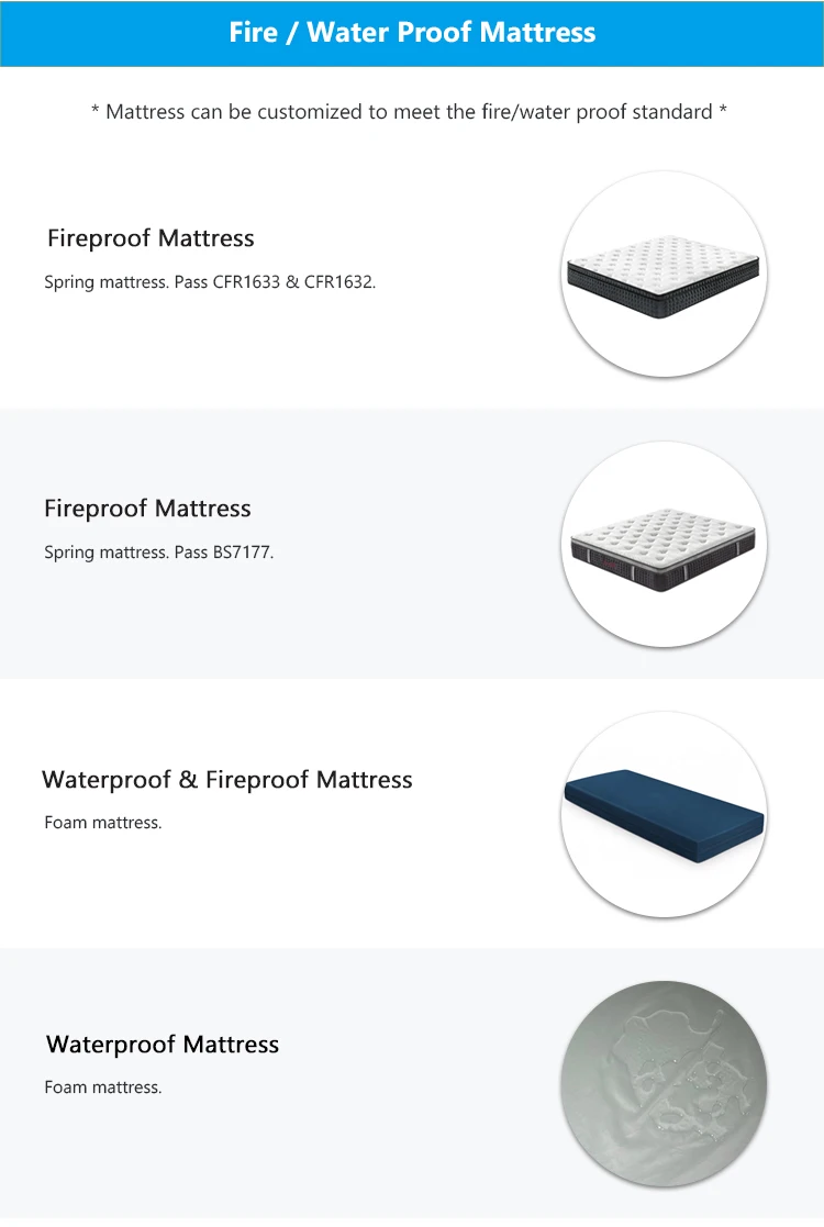 Fast Customizing Pocket Spring Mattresses Bed Hotel Hybrid Matress