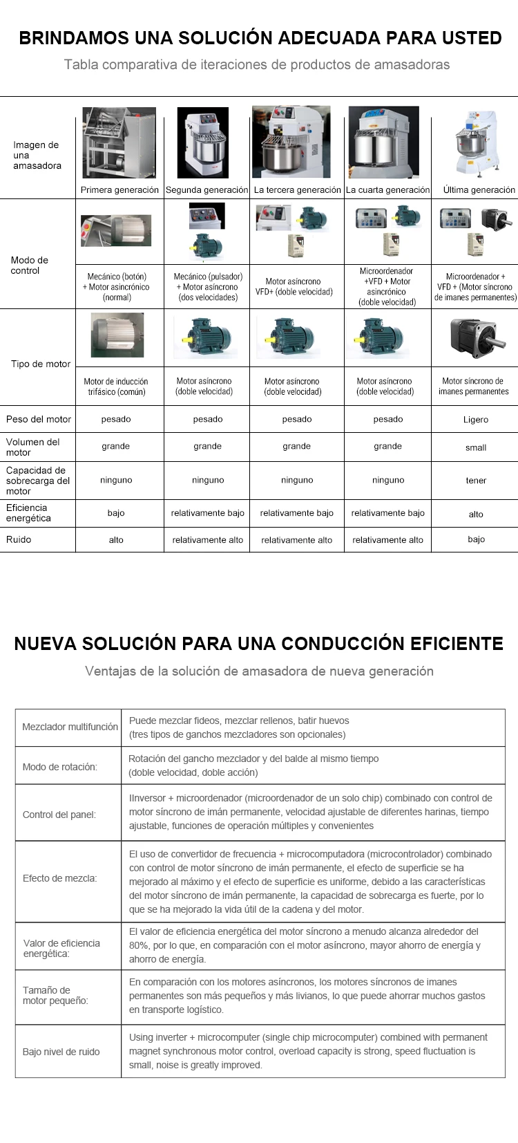 1HP 2HP 3HP AC VFD 220V single phase  to 3 phase 380v RS485 modbus 2.2kw vfd inverter variador de frecuencia 50/60Hz manufacture