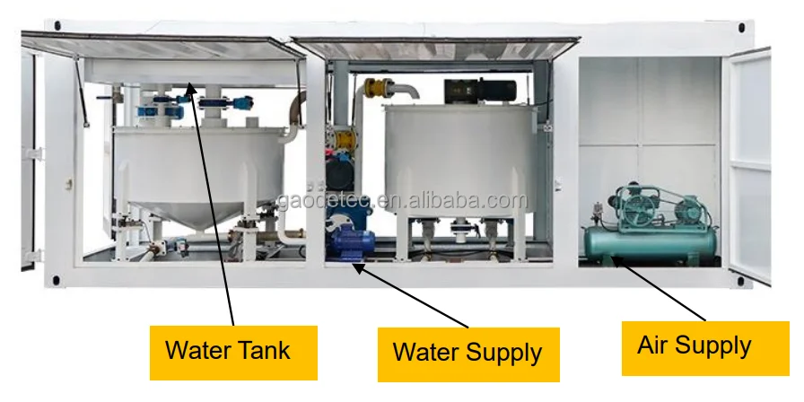 Full Automatic 20m3/h Container Grout Mixer Plant with Cement Silo