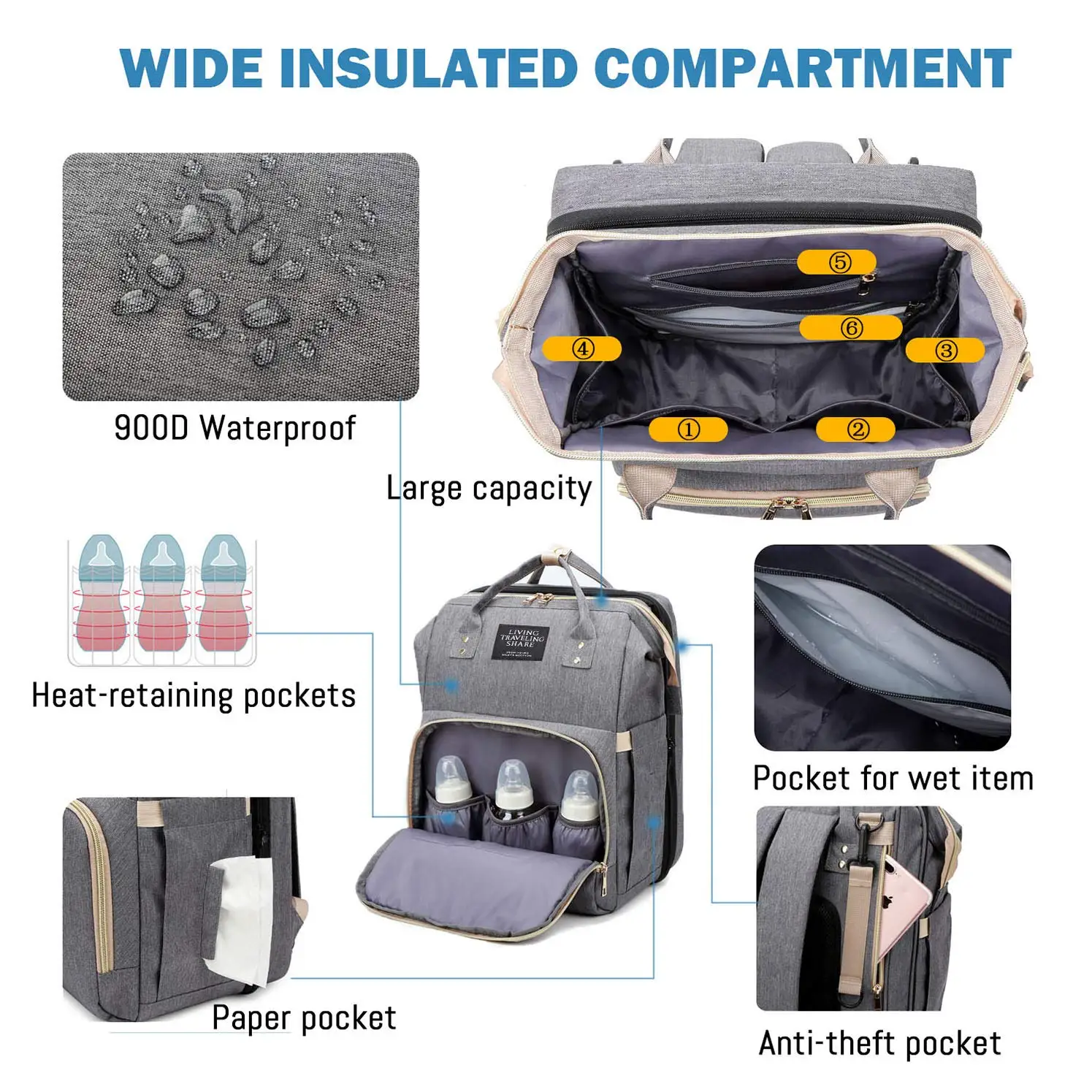 5 in 1 Diaper Bag Backpack with Changing Station Mommy Bag Diaper Bag Changing Station Multi-Function Waterproof