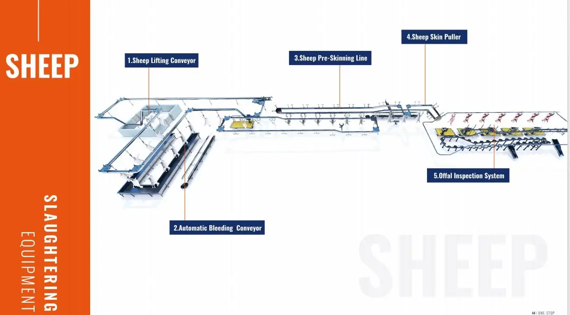 Automatic Halal Sheep Slaughtering Line Complete Goat Abattoir Machine Industrial Sheep Hair RemoveMachine for Meat Plant
