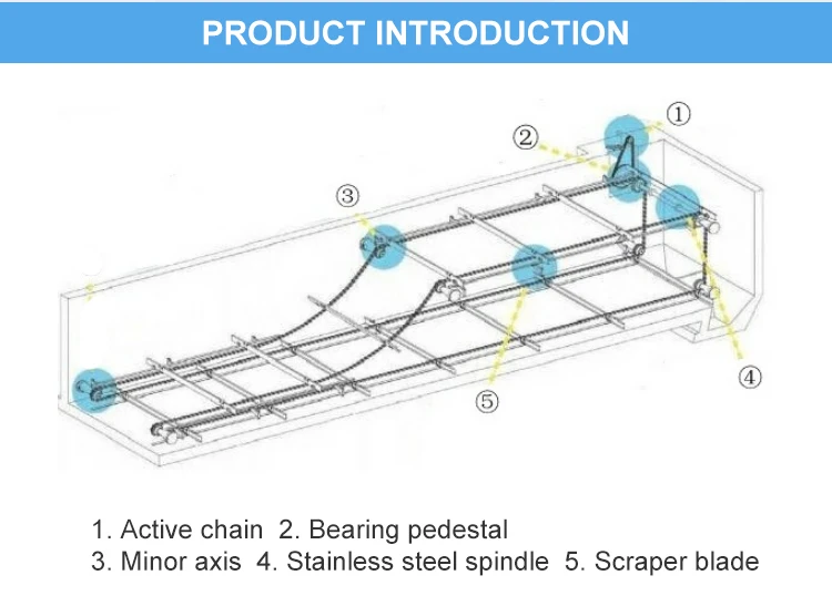 scraper plastic drag chain 152.4mm/66.26mm pitch for sludge scraper parts details