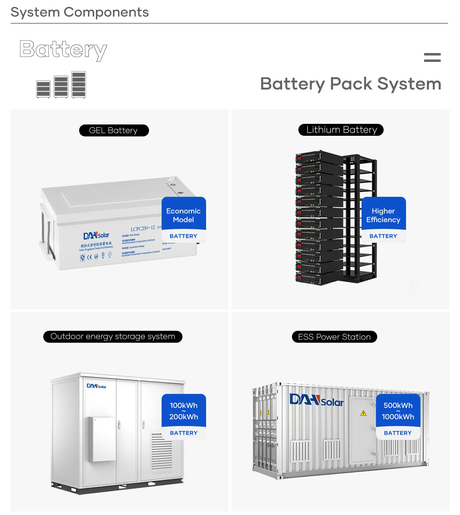 Complete Hybrid Energy Solar System - 30KW to 150KW