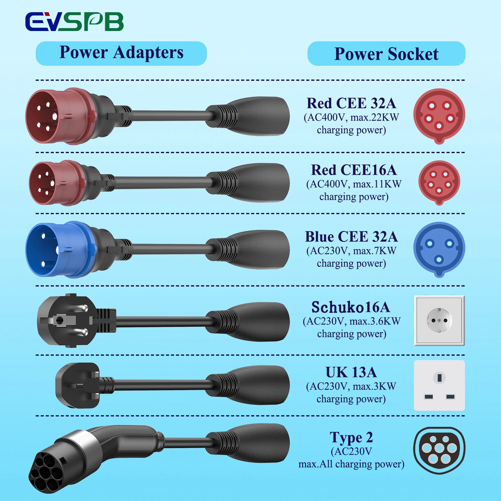 Adaptable Tails Portable EV Charger with Multi Plugs Car Charging Station Type 2 EV Wallbox Charger Mobile EV Charging Station