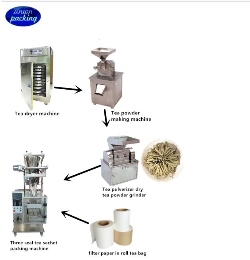 Tea Production Line Tea Processing Machine Tea Packing Machine Small