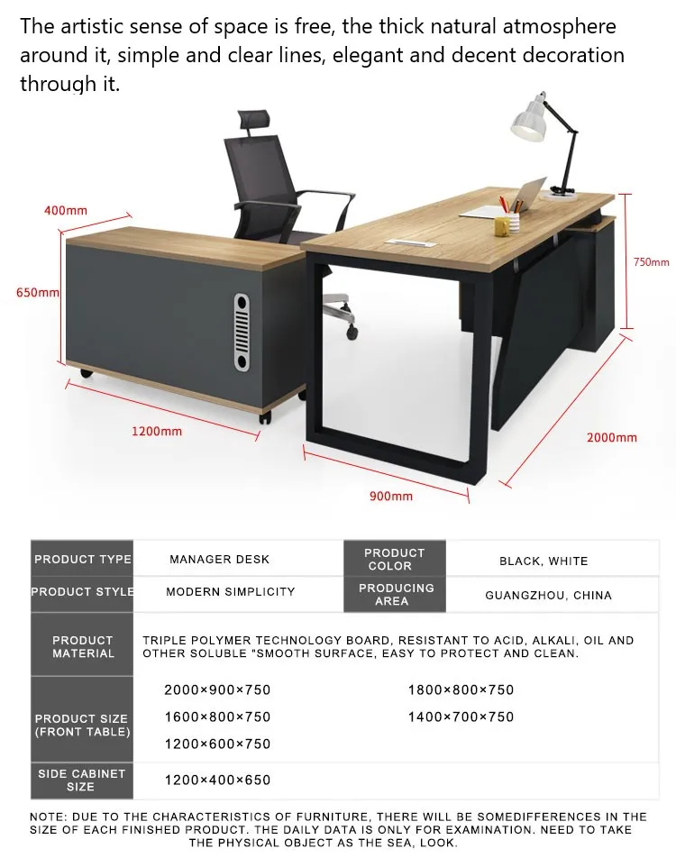 Desk Part Names