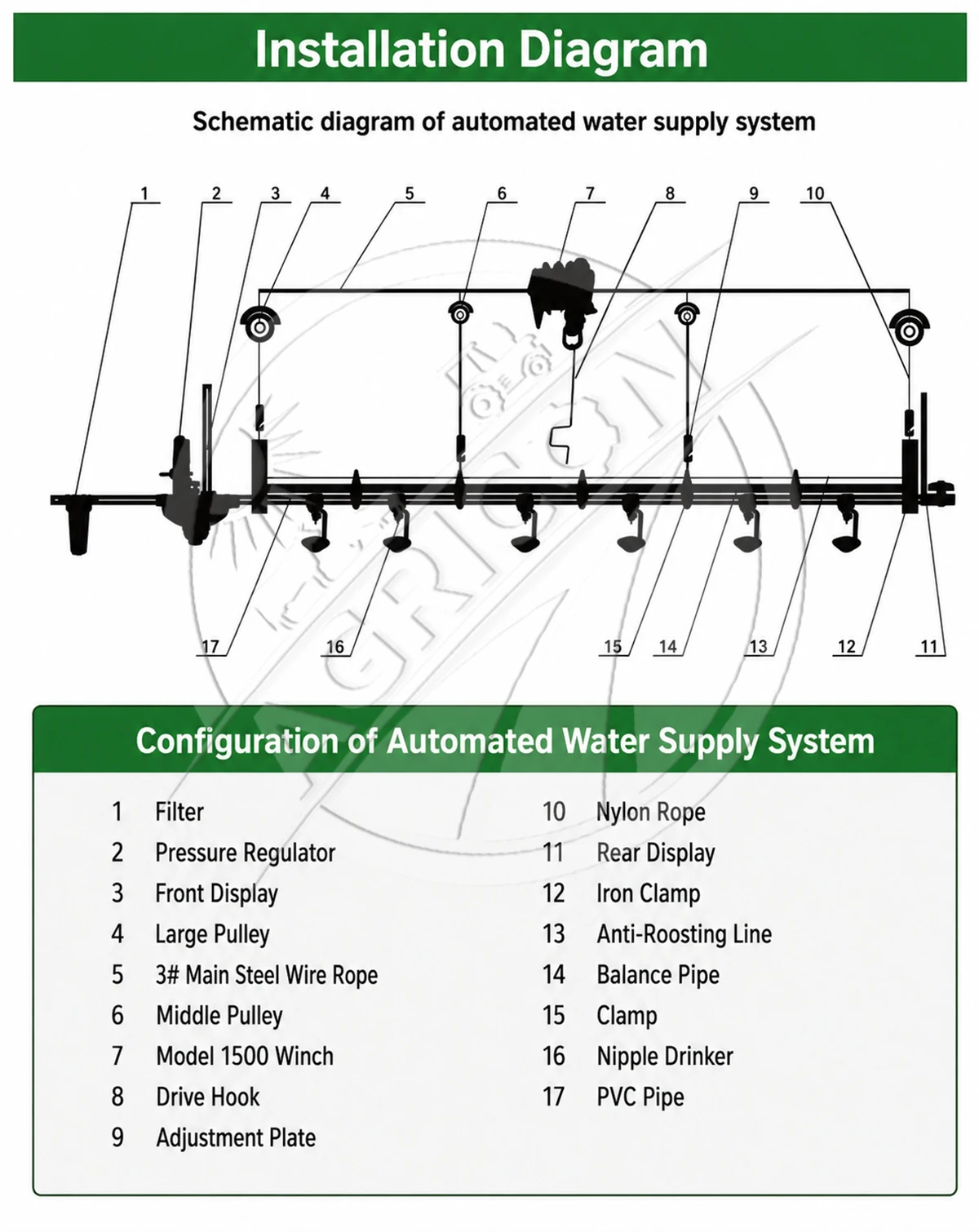 Automatic Poultry Feeding Line