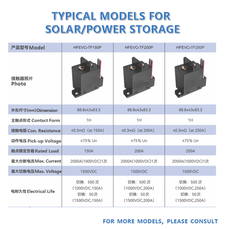 High Voltage DC Contactor, National High-tech Product, China Leading Contactor Relay 20A~800A 12V~1500VDC