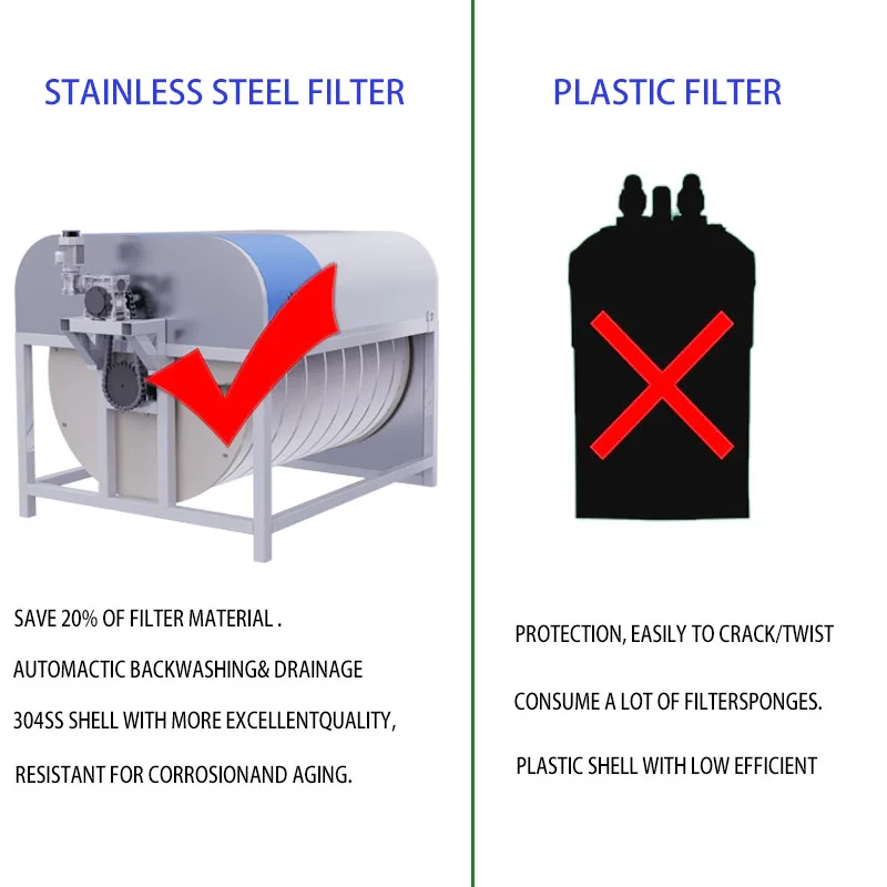 300ton Filtration System for Aquaculture - Stainless Steel Drum Filter