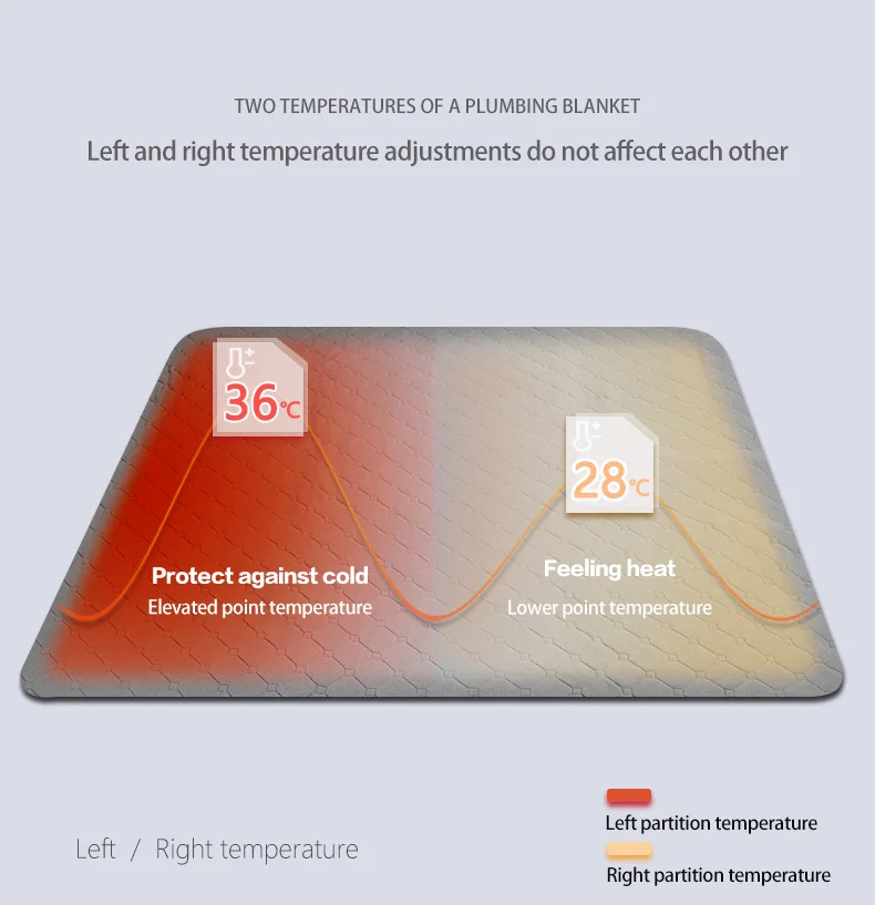 Usb Warm Blankets Electric Electric Cooling Blanket Electric Blanket