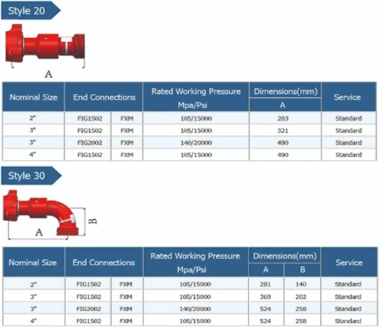 Api High Pressure Fittings Elbow Fmc Chiksan Swivel Joints Buy Fmc