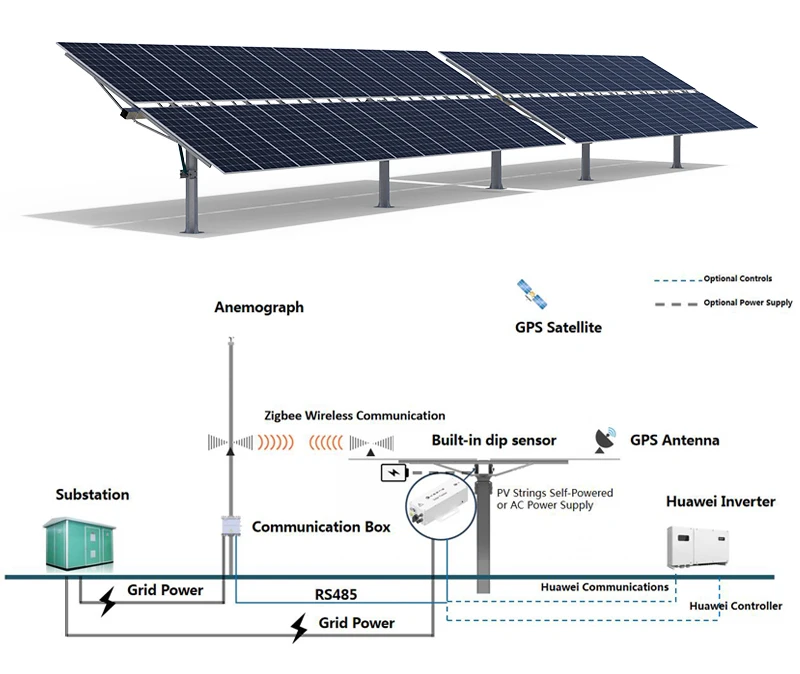 Solar Tracker Range Single Axis Solar Tracker Stand with Slewing Drive System Double ...