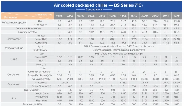 Water-cooled Packaged Chiller, 380 V, 9.2KW - detail 4