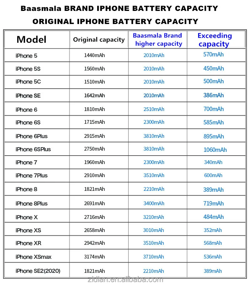 Factory Direct High Quality 0 Cycle Phone Battery For Iphone 6 Se X