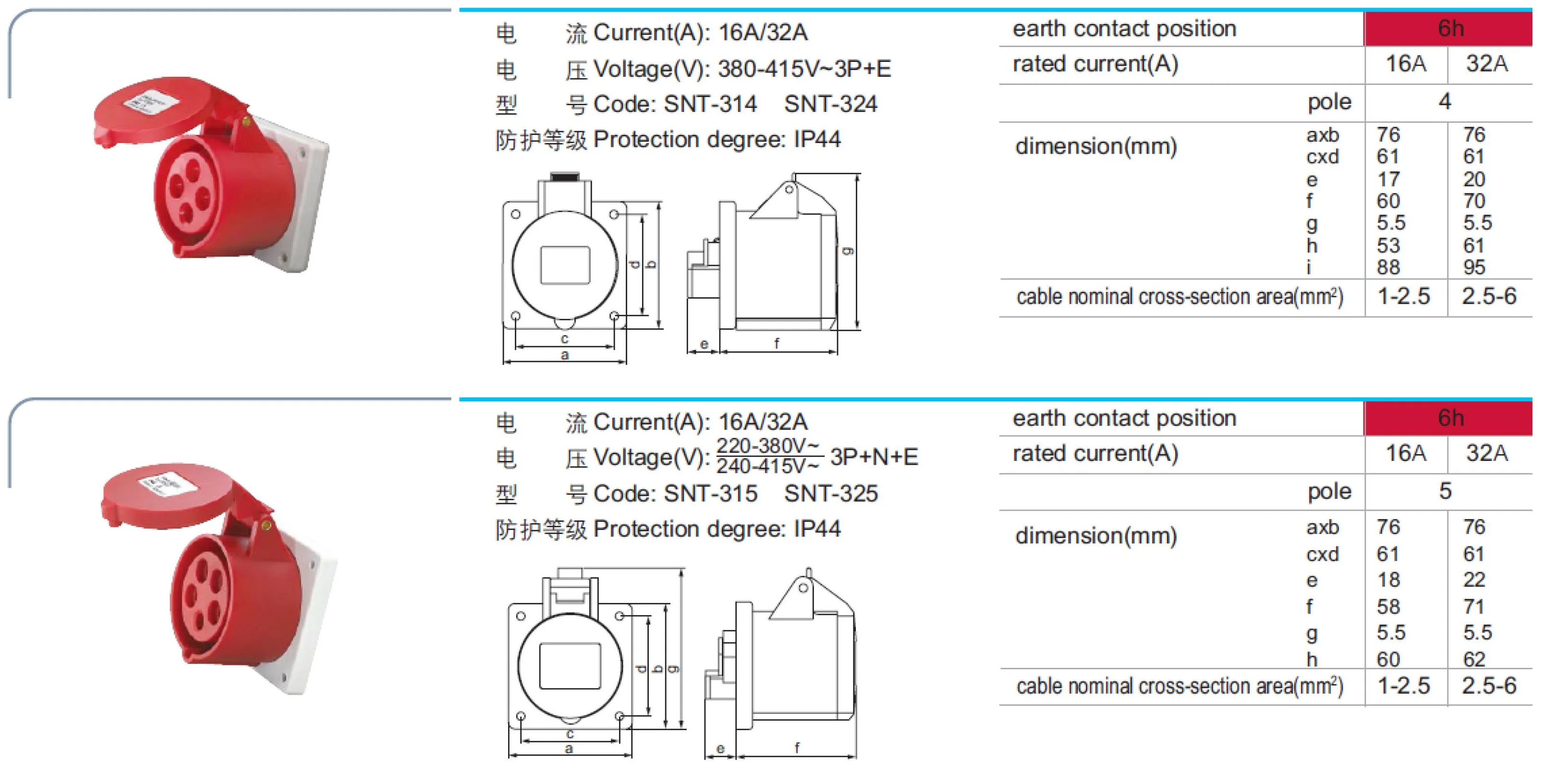 OEM brand 220V 380V 16A 32A IP44 IP67 4Pole 4P 5Pole 5P 6H Wall mounted Panel mounted Coupler female Industrial Socket Outlets