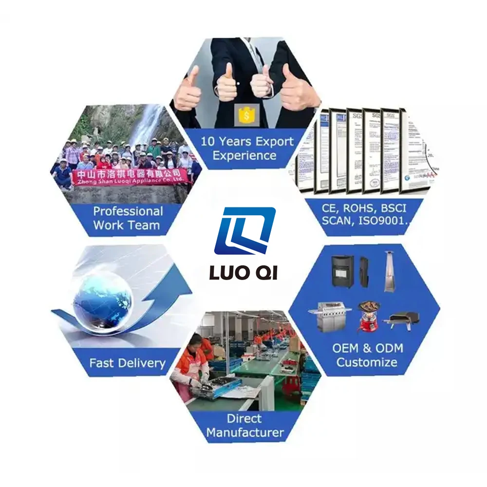 Competitive advantages