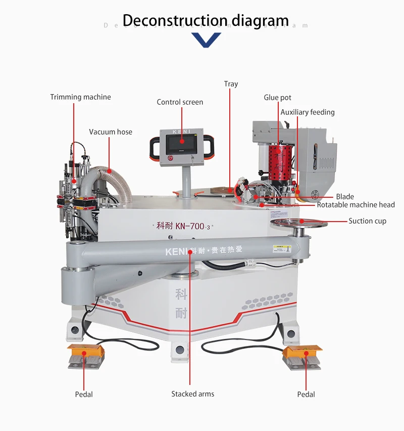 Fully Automatic Curve Edge Banding Machine Stacked Arm Special-shaped ...