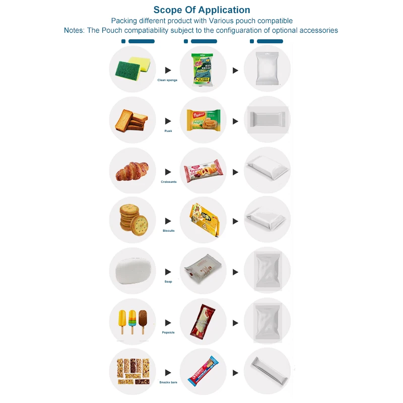 Horizontal Protein Energy Bar Flow Wrapping Packing Machines Chocolate Balls Granola Bar Pillow Packaging Machine
