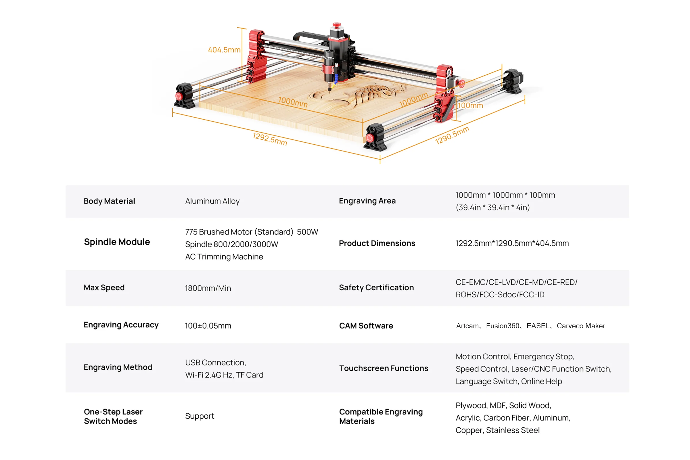 chii◎ Twotrees TTC-H40 4 Axis CNC Engraving Machine for Woodworking