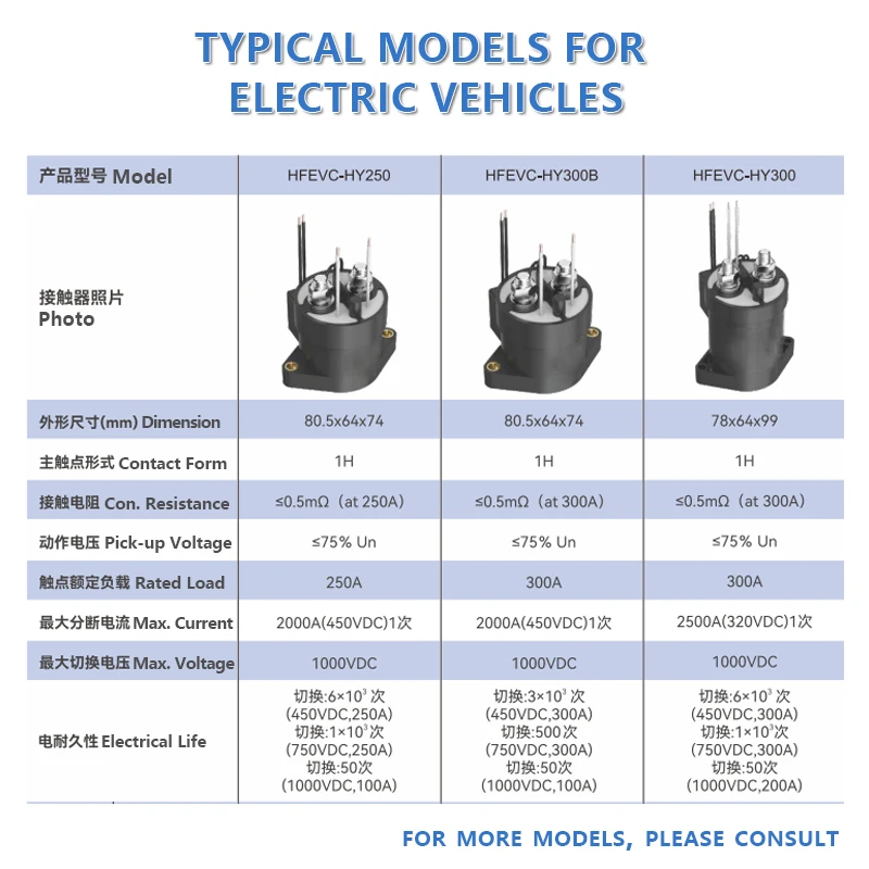 High Voltage DC Contactor, National High-tech Product, China Leading Contactor Relay 20A~800A 12V~1500VDC