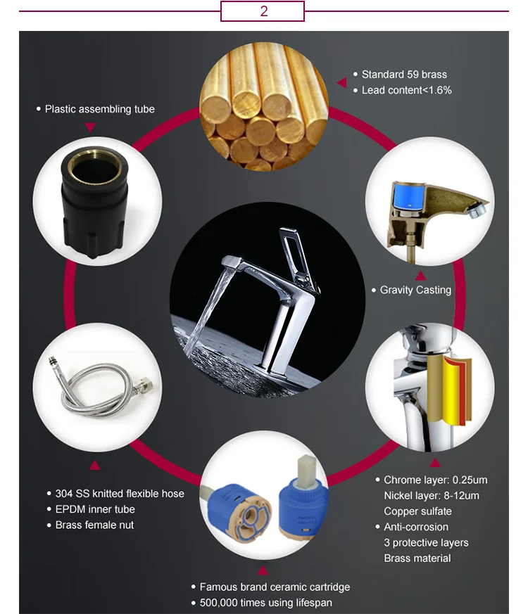 YEKALON FT-6401 Bathroom Single Level Basin Faucet Sanitary Ware Faucets