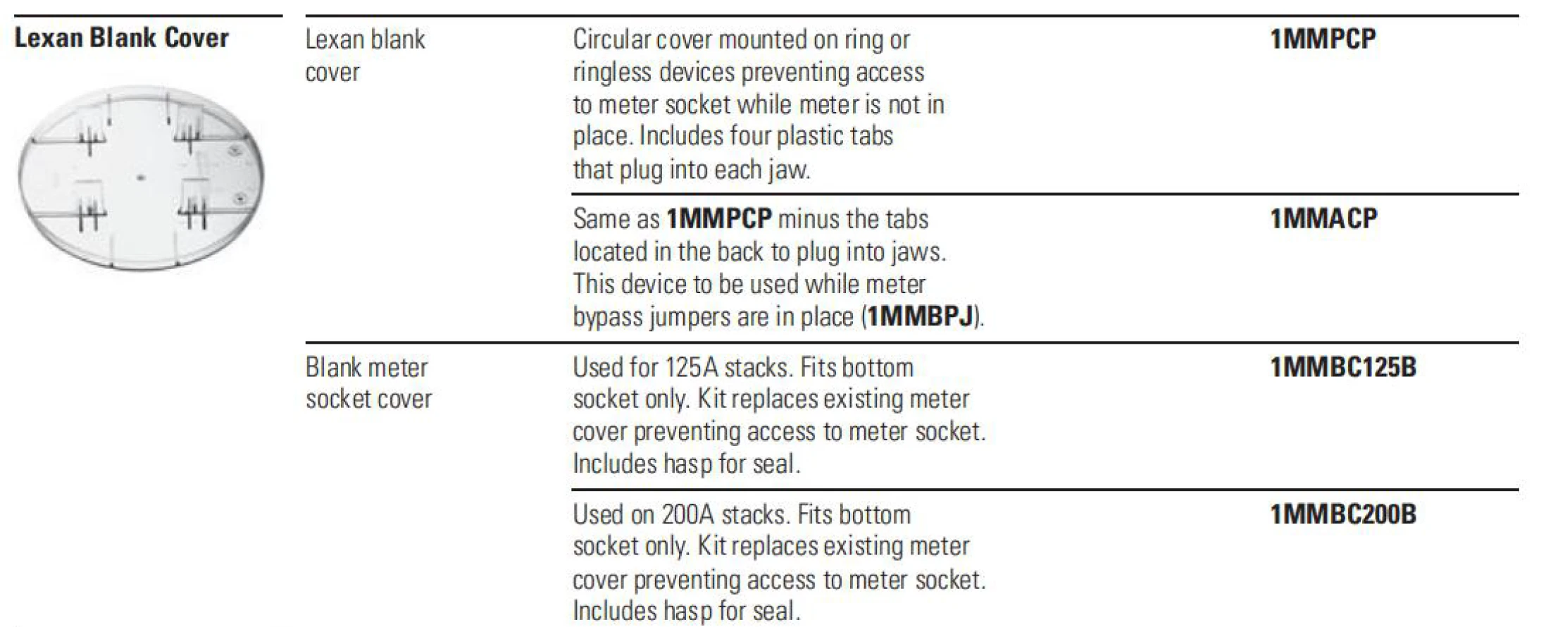 Electic Mete Coves Compatible With Milbank 6002 Plastic