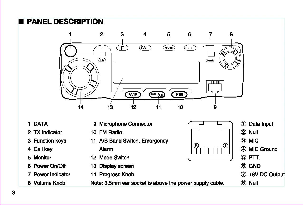 Base Rtation Long Distance Professional Transmitter And Receiver