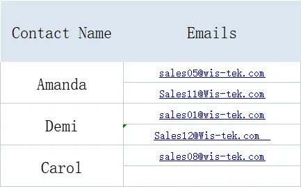 Contact Name List