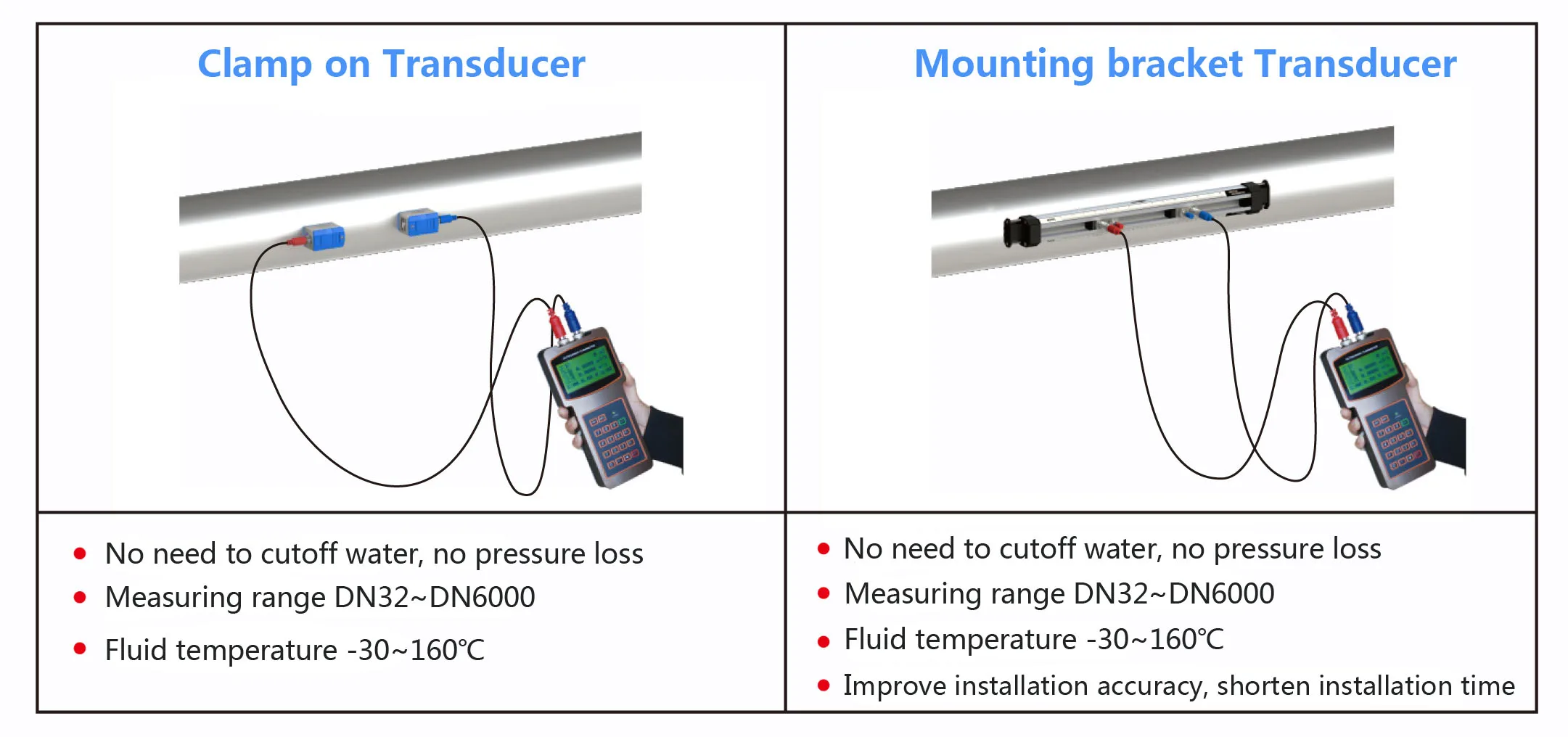 TUF-2000H Grauer Handgehaltener Ultraschall-Durchflussmesser für Wasser und Flüssigkeiten – Detail 3