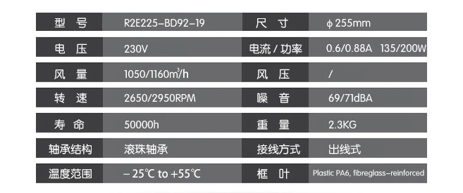 Original Centrifugal fan R2E225-BD92-19 230V 200W 2650/2950RPM ABFrequency converter centrifugal fan