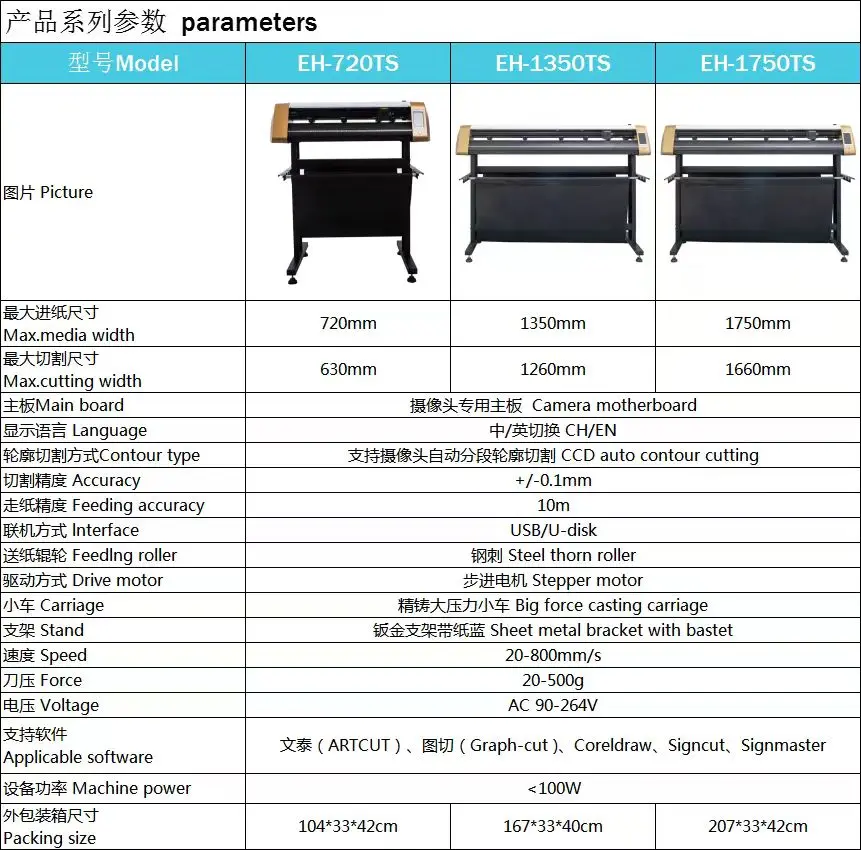 Company overview
