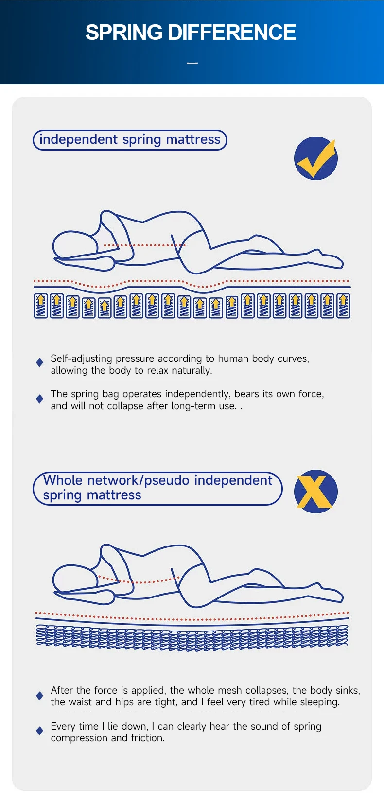 Memory Foam Vacuum Packed Mattress Hotel Mattress European Style Roll