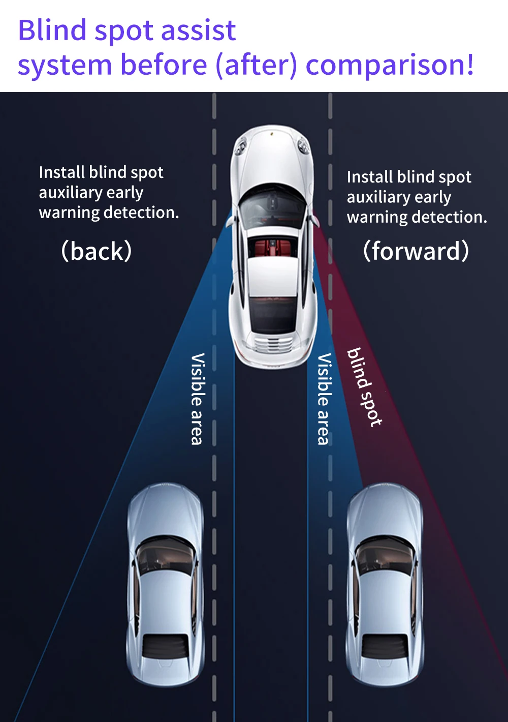 77gzh Millimeter Wave Radar Blind Spot Detection System