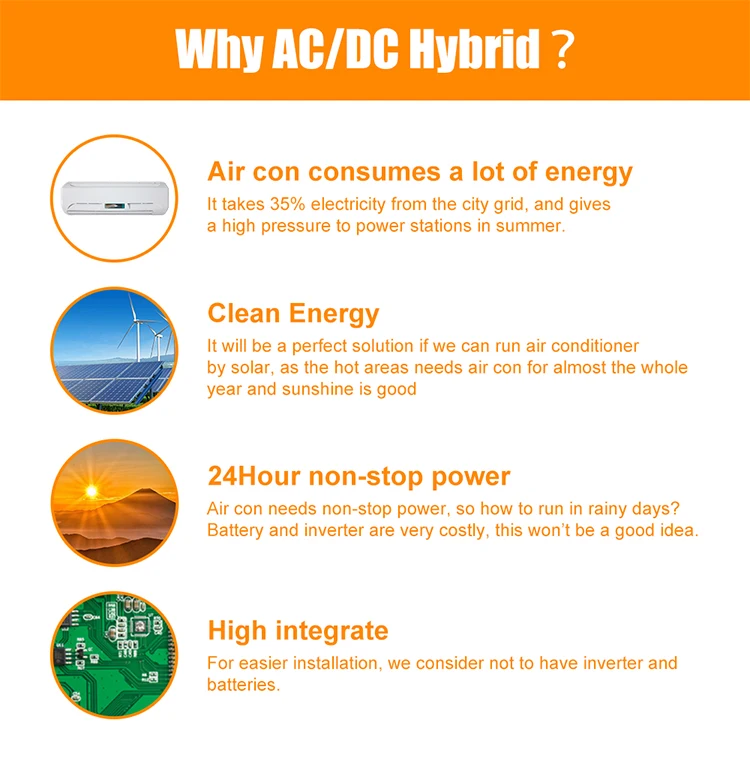Customized 36000btu Acdc Solar Air Conditioners Solar Power Commercial ...