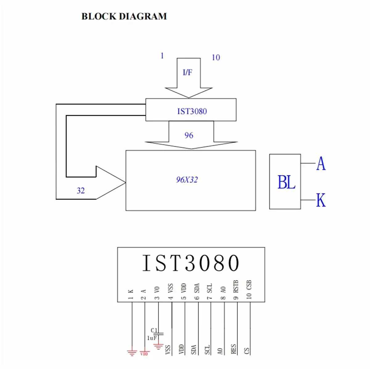 OEM Low Cost Lcd Display 96x32 Dot matrix Graphic FSTN Mode  IST3080 COG Serial Interface  10 Pin Connector FPC Cable