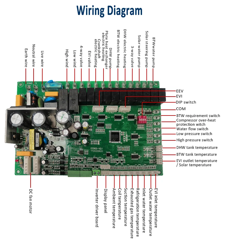 Commercial Factory Air Conditioning Heat Pump Controller Home Appliance PCBA Circuit Board for Cooling & Heating