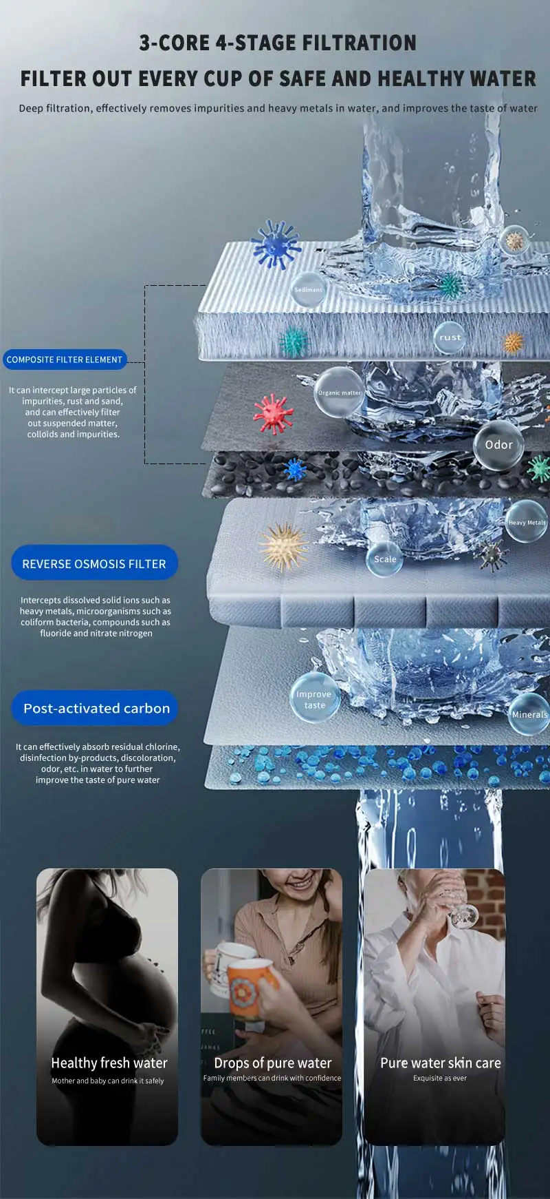 2025 Latest Household for Home Use Under Sink Electric Ro Water Purifier