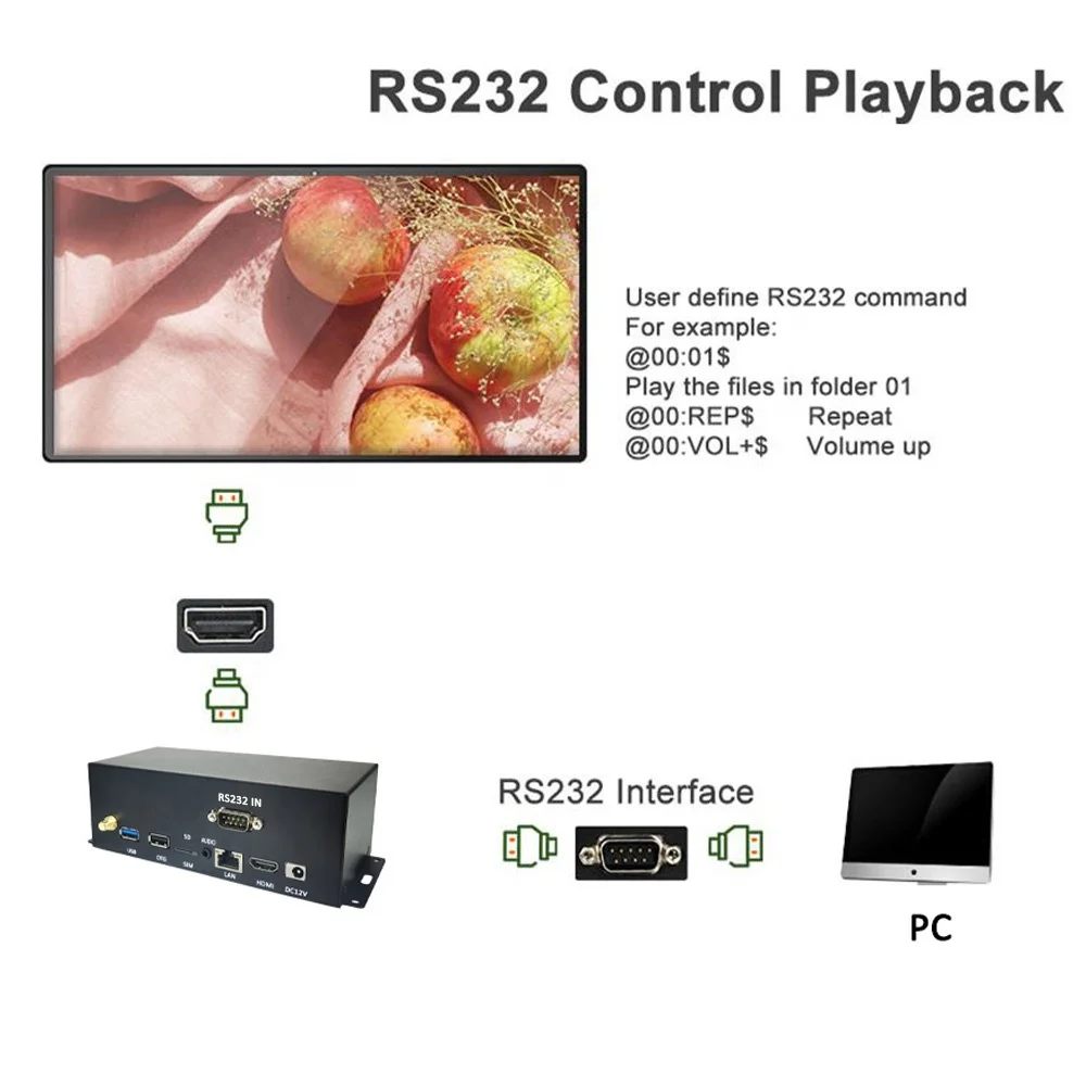 MPC3840 4K UHD Digital Signage Media Player Android 11.0 2+32G RS232 Video Player for Advertising Information Release Box