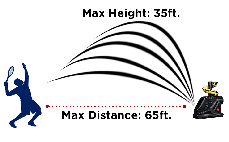 Furlihong 3809bh Tennis Ball Machine,Max 30 Mph,Adjustable Launching