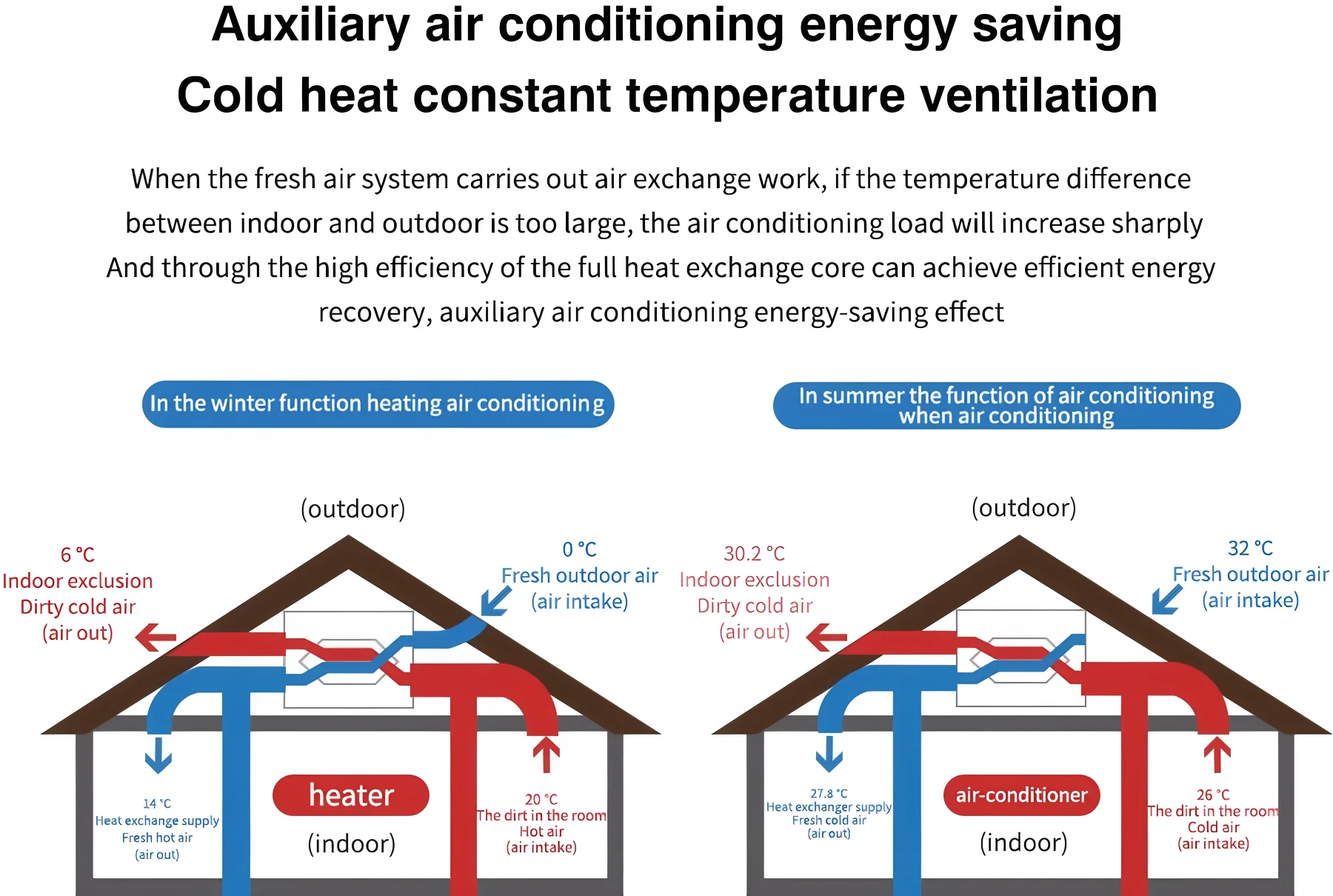 Air Handling Units, MVHR, HVAC - detail 4