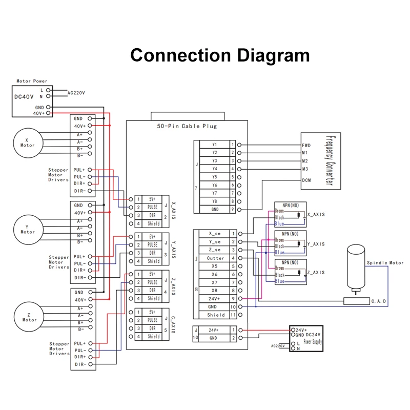 DSP A11 Handle Controller for 3axis CNC Router