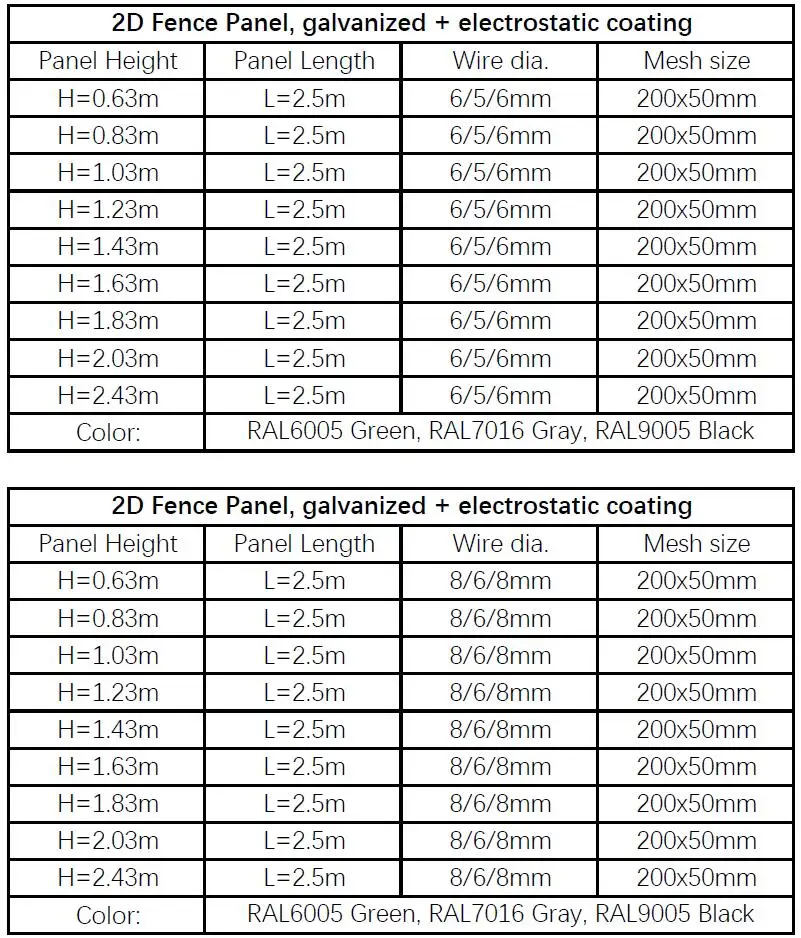 latest company news about Quality and quantity assured roll top brc fencing p type roll top welded wire mesh fence  0