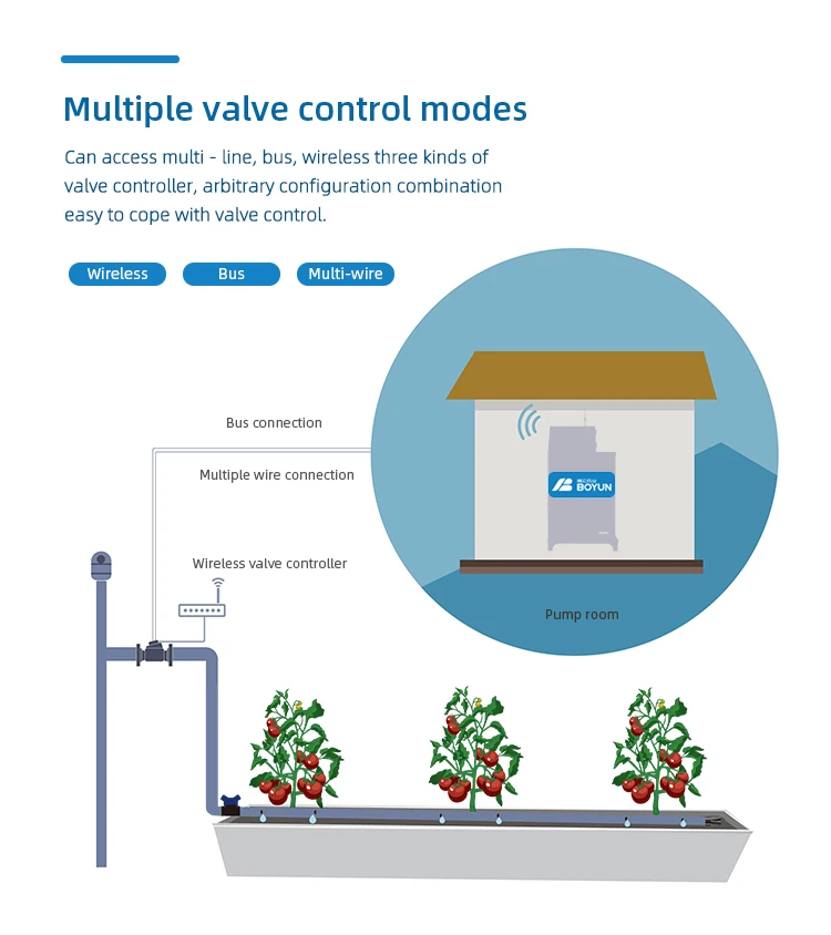 Fertilizer And Water Mixed Greenhouse Drip Irrigation Machine Buy